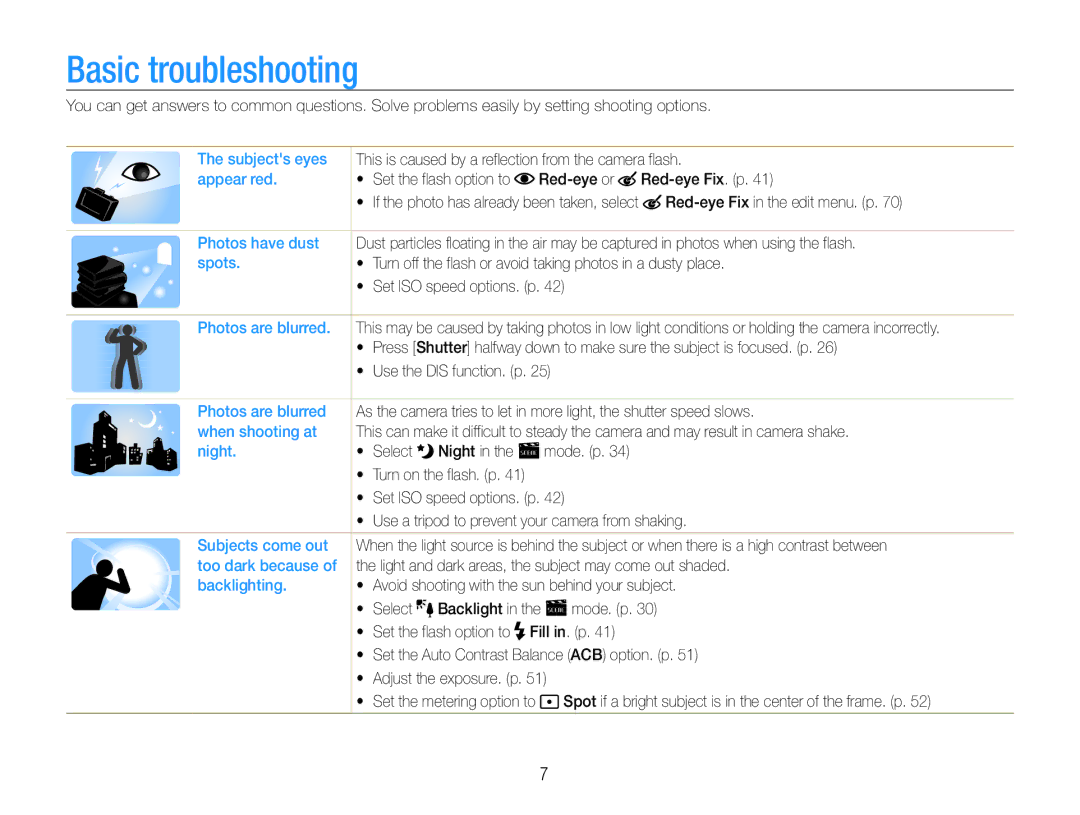 Samsung ST90, ST91 user manual Basic troubleshooting 