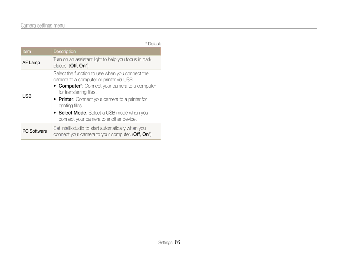 Samsung ST91 AF Lamp, Places. Off, On, Camera to a computer or printer via USB, For transferring files, Printing files 