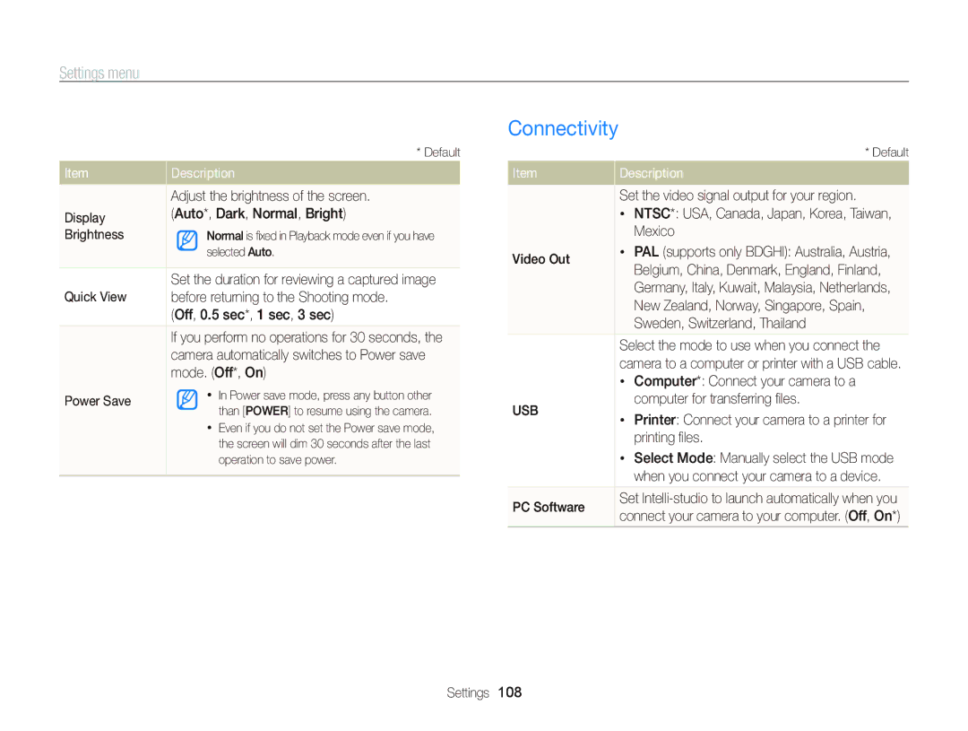 Samsung ST95 user manual Connectivity 