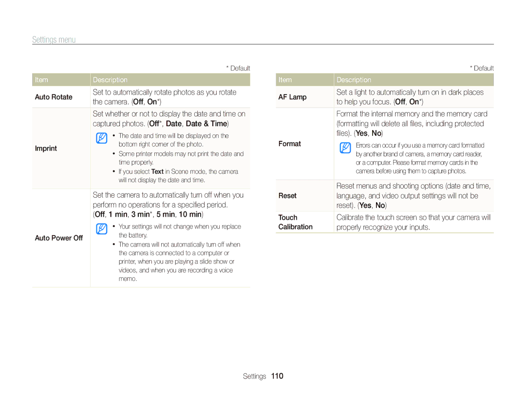 Samsung ST95 Auto Rotate, Camera. Off, On, Captured photos. Off*, Date, Date & Time, Imprint, Auto Power Off, AF Lamp 