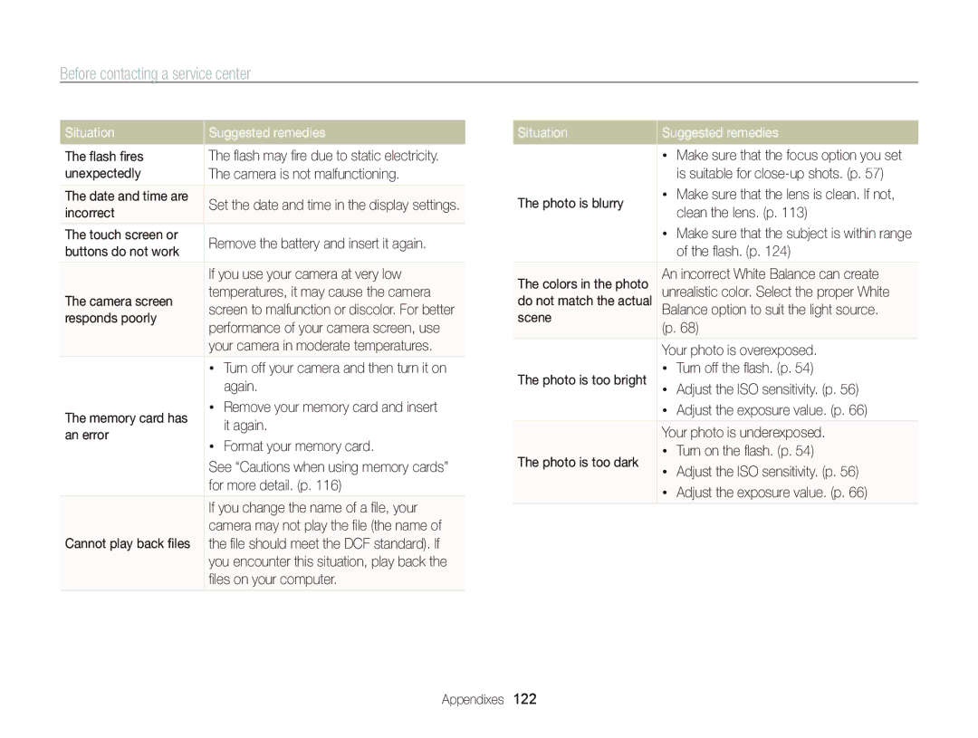 Samsung ST95 user manual Before contacting a service center 