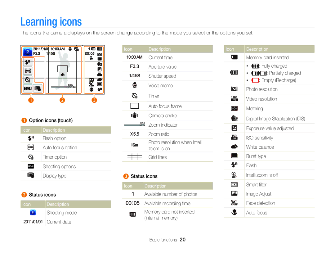 Samsung ST95 user manual Icon Description, Zoom indicator, Exposure value adjusted, Smart ﬁlter 