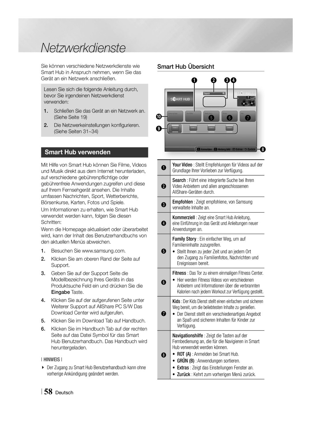 Samsung STB-E7500/EN, STB-E7900/EN manual Netzwerkdienste, Smart Hub verwenden, Smart Hub Übersicht 