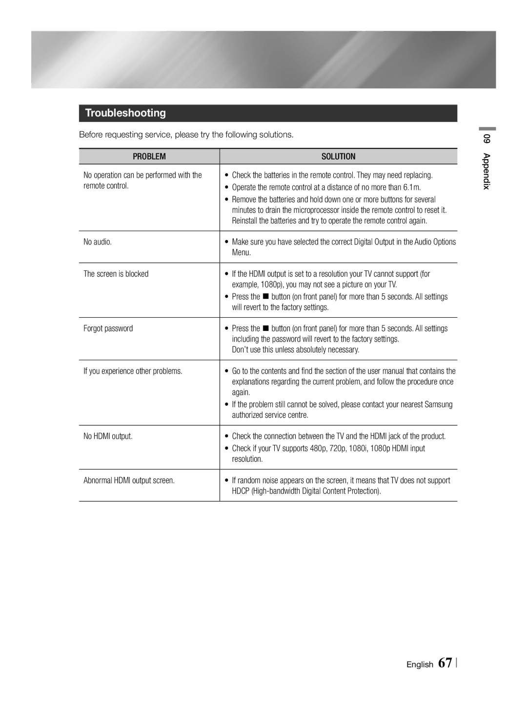 Samsung STB-E7900/EN, STB-E7500/EN manual Troubleshooting, Problem Solution 