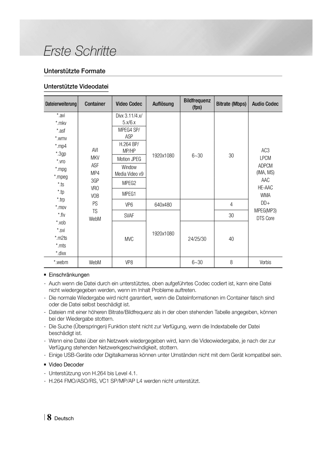 Samsung STB-E7500/EN, STB-E7900/EN Unterstützte Formate, Unterstützte Videodatei, Auflösung, Bildfrequenz Bitrate Mbps 