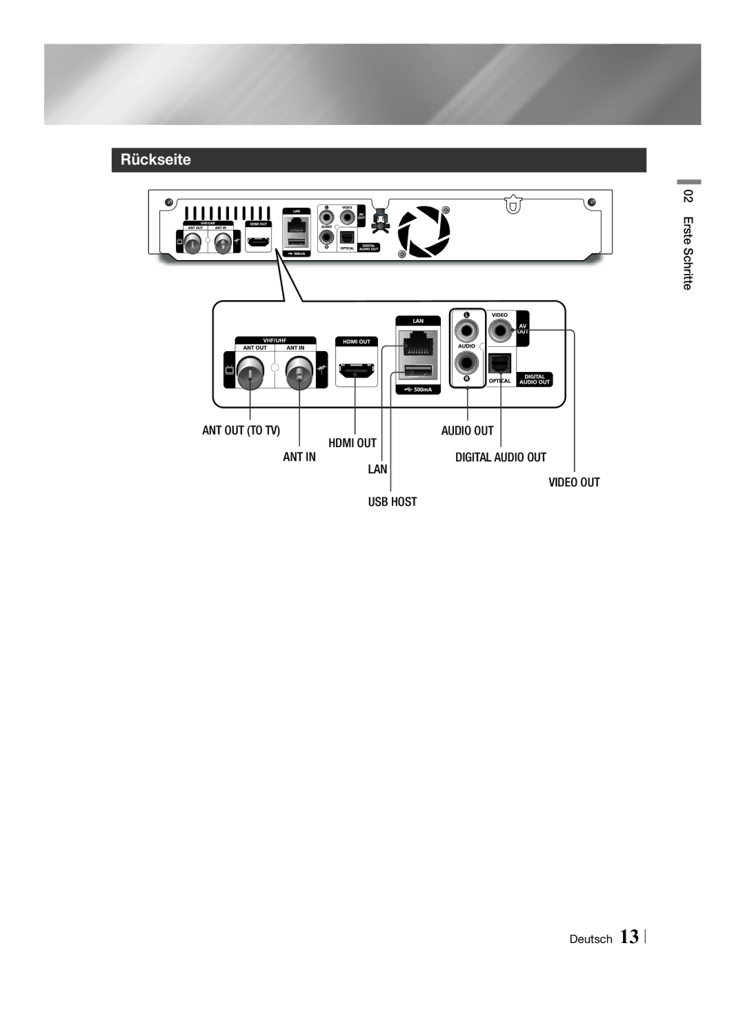 Samsung STB-E7900/EN, STB-E7500/EN manual Rückseite, Erste Schritte 