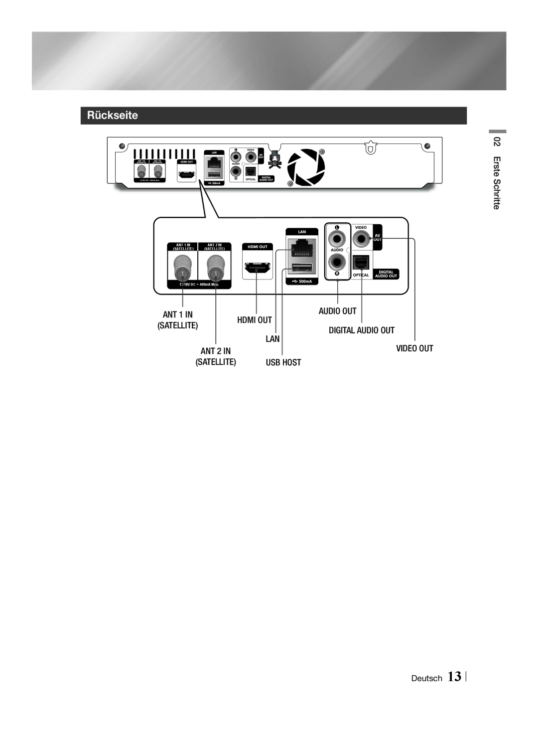 Samsung STB-E7509S/ZG, STB-E7909S/ZG manual Rückseite 