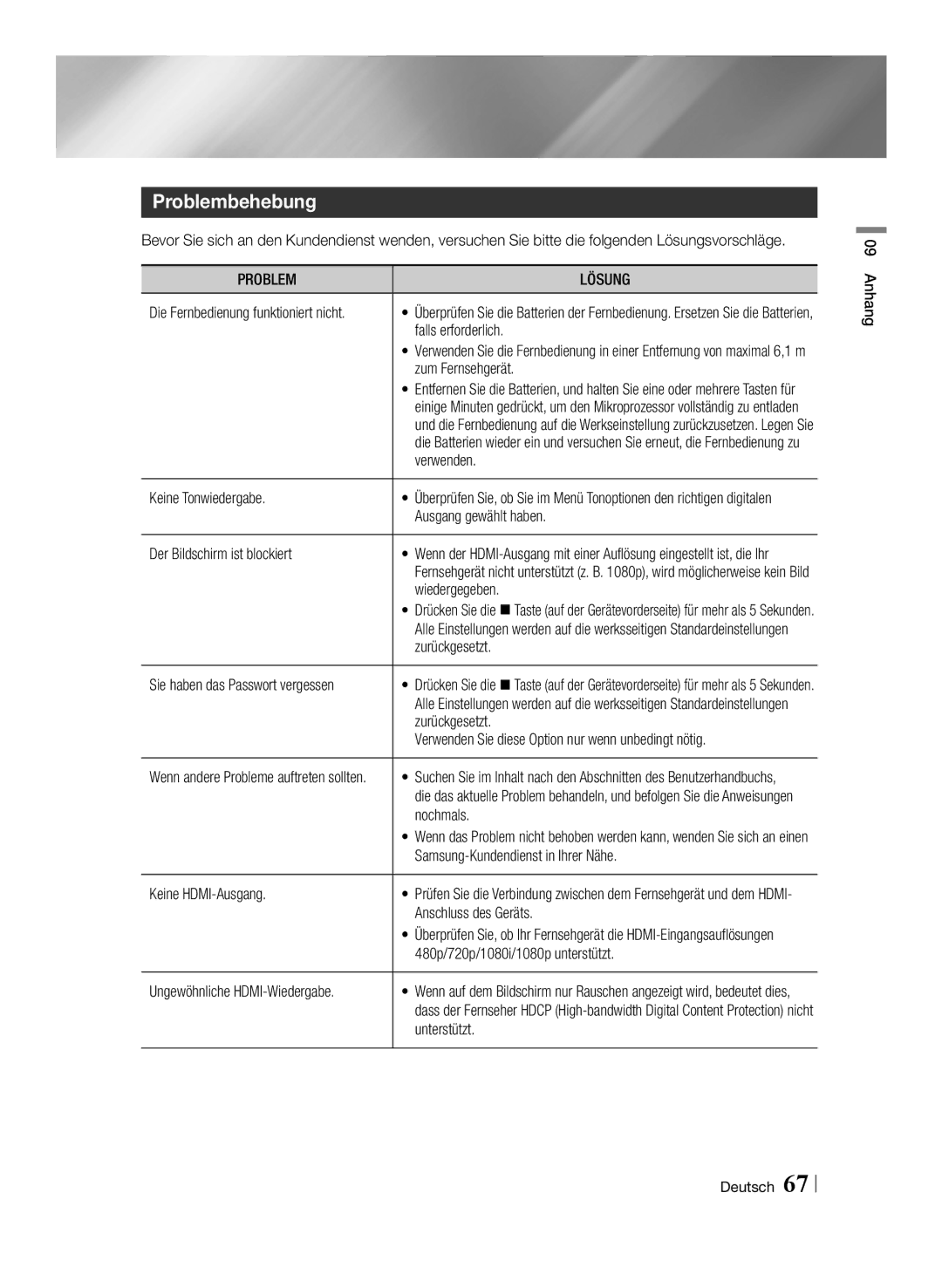 Samsung STB-E7509S/ZG, STB-E7909S/ZG manual Problembehebung, Problemlösung 