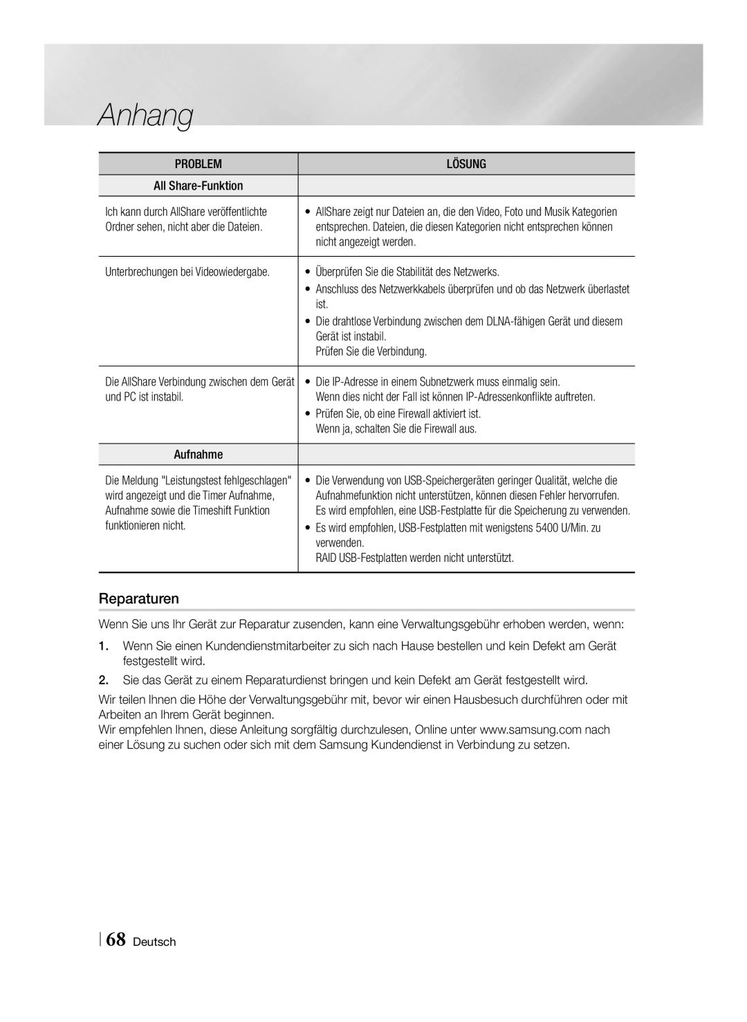 Samsung STB-E7909S/ZG, STB-E7509S/ZG manual Reparaturen, Lösung 