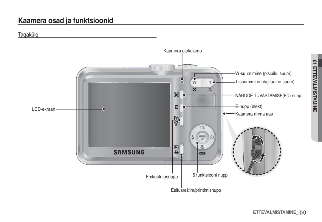 Samsung STC-S1050B Tagakülg, Nupp efekt Kaamera rihma aas, Fn/kustutusnupp Funktsiooni nupp Esitusrežiim/printimisnupp 