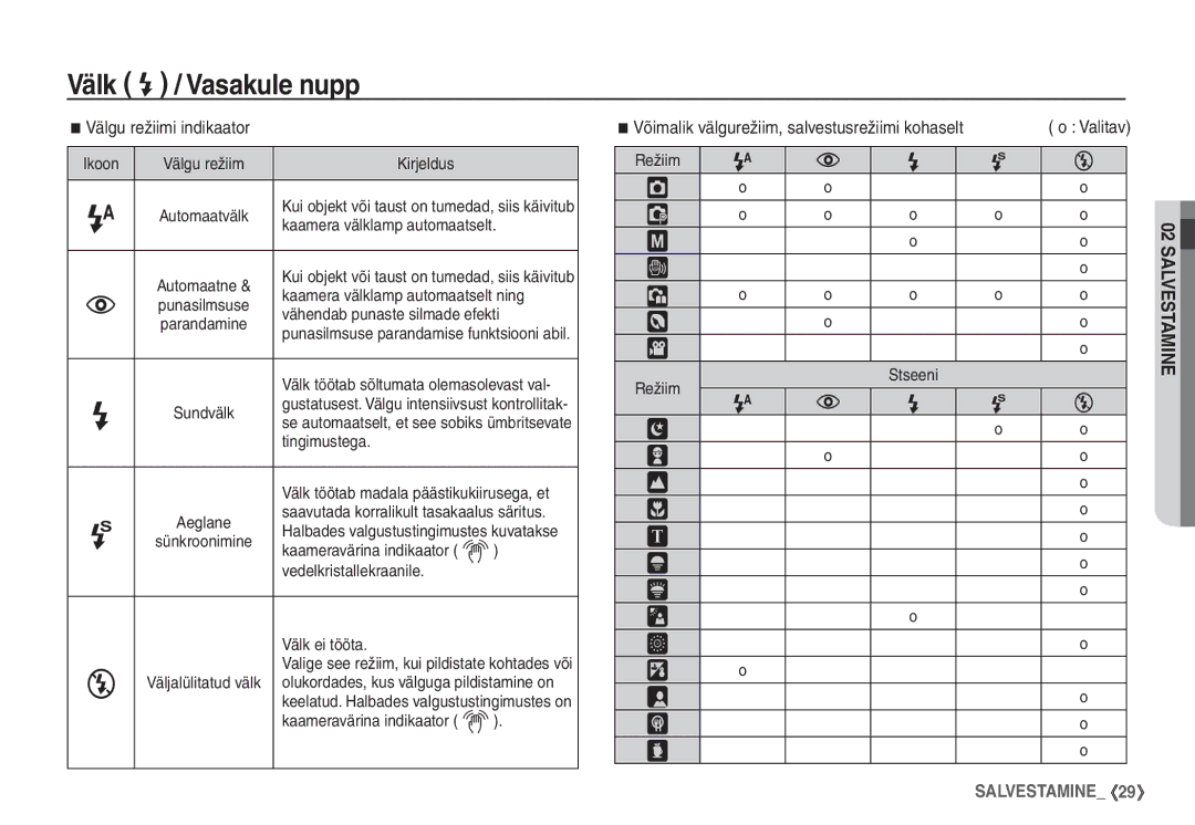 Samsung STC-S1050B manual Välgu režiimi indikaator 