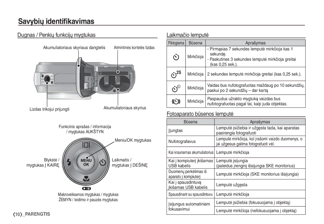 Samsung STC-S1050B manual Dugnas / Penkių funkcijų mygtukas, Laikmačio lemputė, Fotoaparato būsenos lemputė 