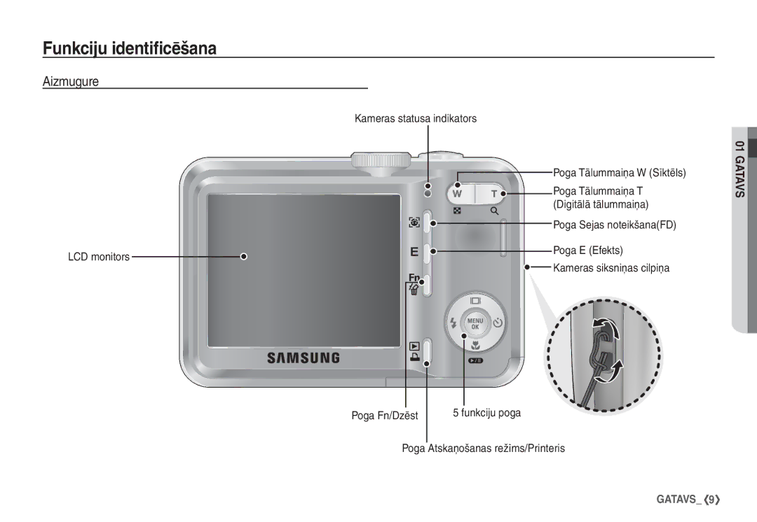 Samsung STC-S1050B Aizmugure, Kameras statusa indikators Poga Tālummaiņa W Sīktēls, Poga Tālummaiņa T Digitālā tālummaiņa 