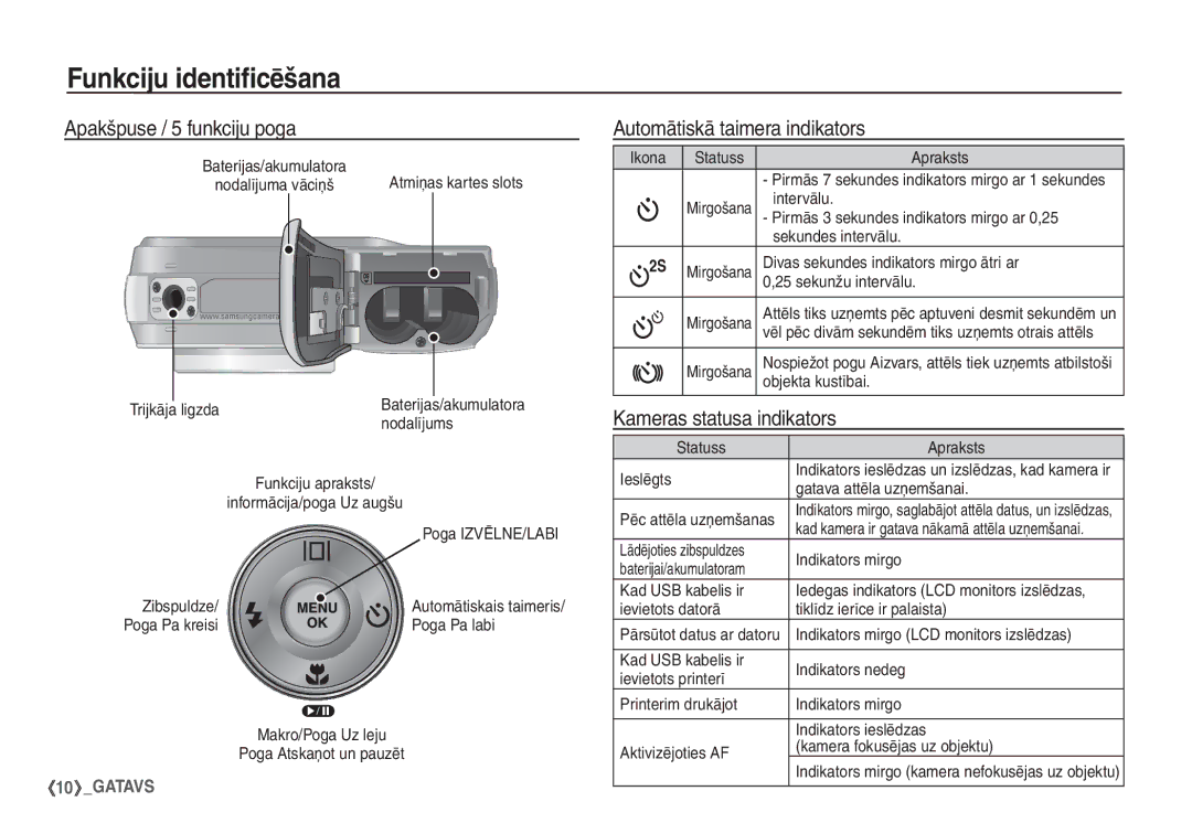 Samsung STC-S1050B manual Apakšpuse / 5 funkciju poga, Automātiskā taimera indikators, Kameras statusa indikators 