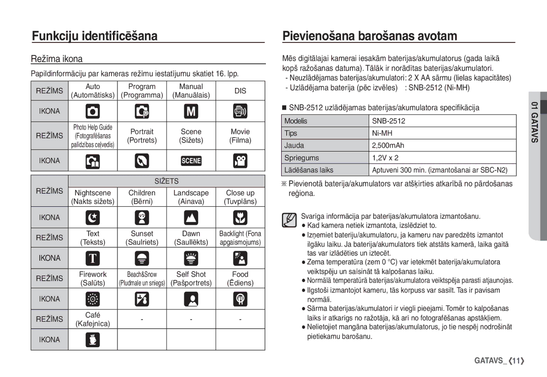 Samsung STC-S1050B manual Pievienošana barošanas avotam, Režīma ikona, Auto Program Manual, Bērni 