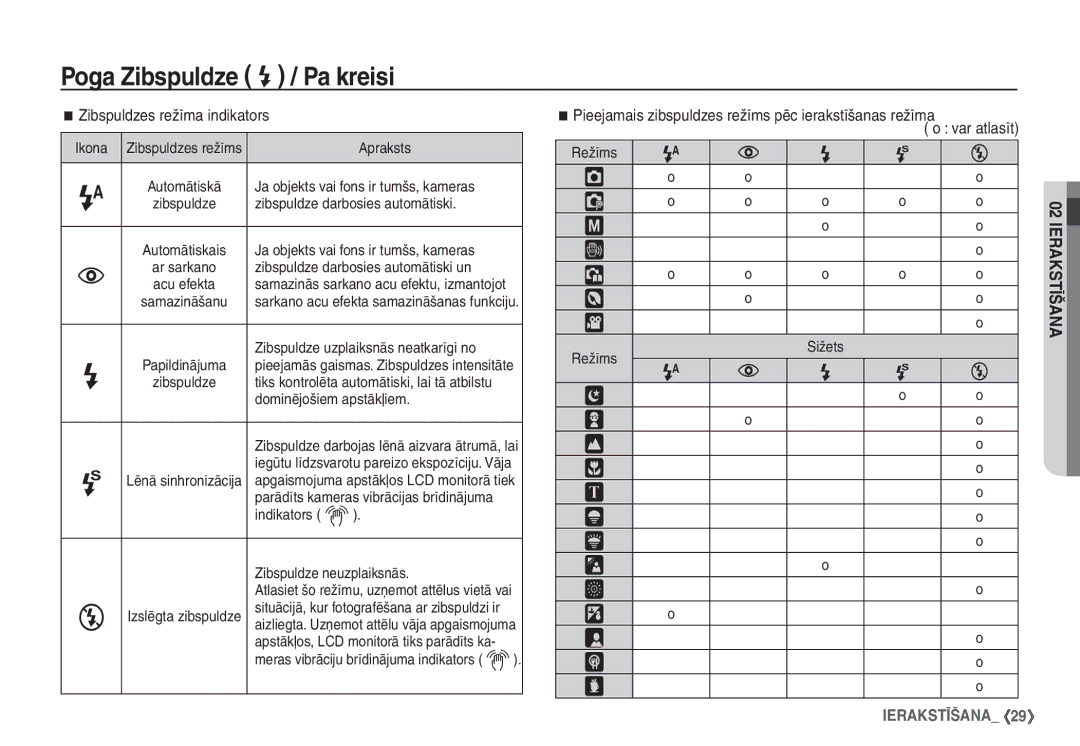 Samsung STC-S1050B manual Zibspuldzes režīma indikators 