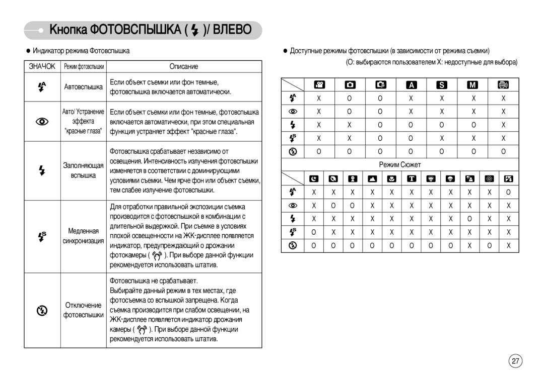 Samsung EC-S1050SBA/RU manual ‚ÚÓ‚ÒÔ˚¯Í‡ Öòîë Ó·˙ÂÍÚ Ò˙ÂÏÍË ËÎË ÙÓÌ ÚÂÏÌ˚Â, Öòîë Ó·˙ÂÍÚ Ò˙ÂÏÍË ËÎË ÙÓÌ ÚÂÏÌ˚Â, ÙÓÚÓ‚ÒÔ˚¯Í‡ 