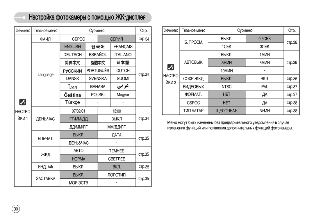 Samsung STC-S1050B, STC-S1050S, EC-S1050SFB/RU, EC-S1050SBA/RU, EC-S1050BBA/RU manual Éî‡‚Ìóâ Ïâì˛, Hopma, Ntsc PAL 