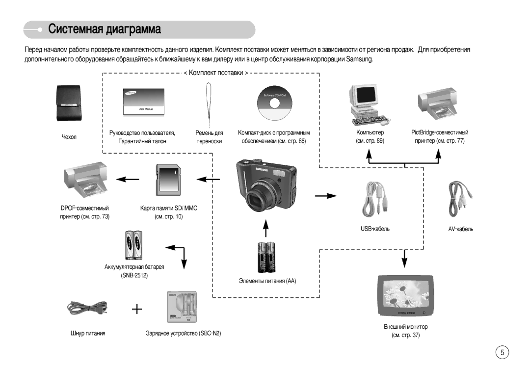 Samsung STC-S1050B, STC-S1050S, EC-S1050SFB/RU, EC-S1050SBA/RU, EC-S1050BBA/RU manual ËËÒÚÂÏÌ‡ﬂ ‰Ë‡„‡ÏÏ‡, Usb-Í‡·Âî¸ 