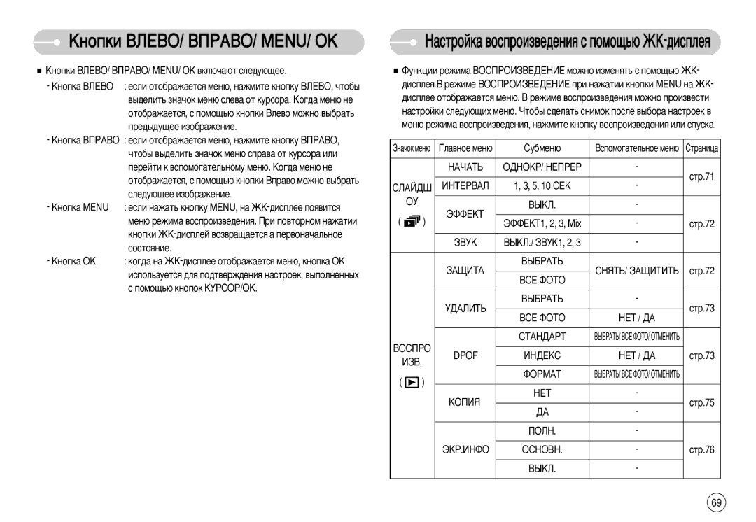 Samsung STC-S1050S ÄÌÓÔÍË ÇãÖÇé/ ÇèêÄÇé/ MENU/ OK, ‡ÒÚÓÈÍ‡ ‚ÓÒÔÓËÁ‚Â‰ÂÌËﬂ Ò ÔÓÏÓ˘¸˛ Üä-‰ËÒÔÎÂﬂ, Òîâ‰Û˛˘Ââ Ëáó·‡Êâìëâ 