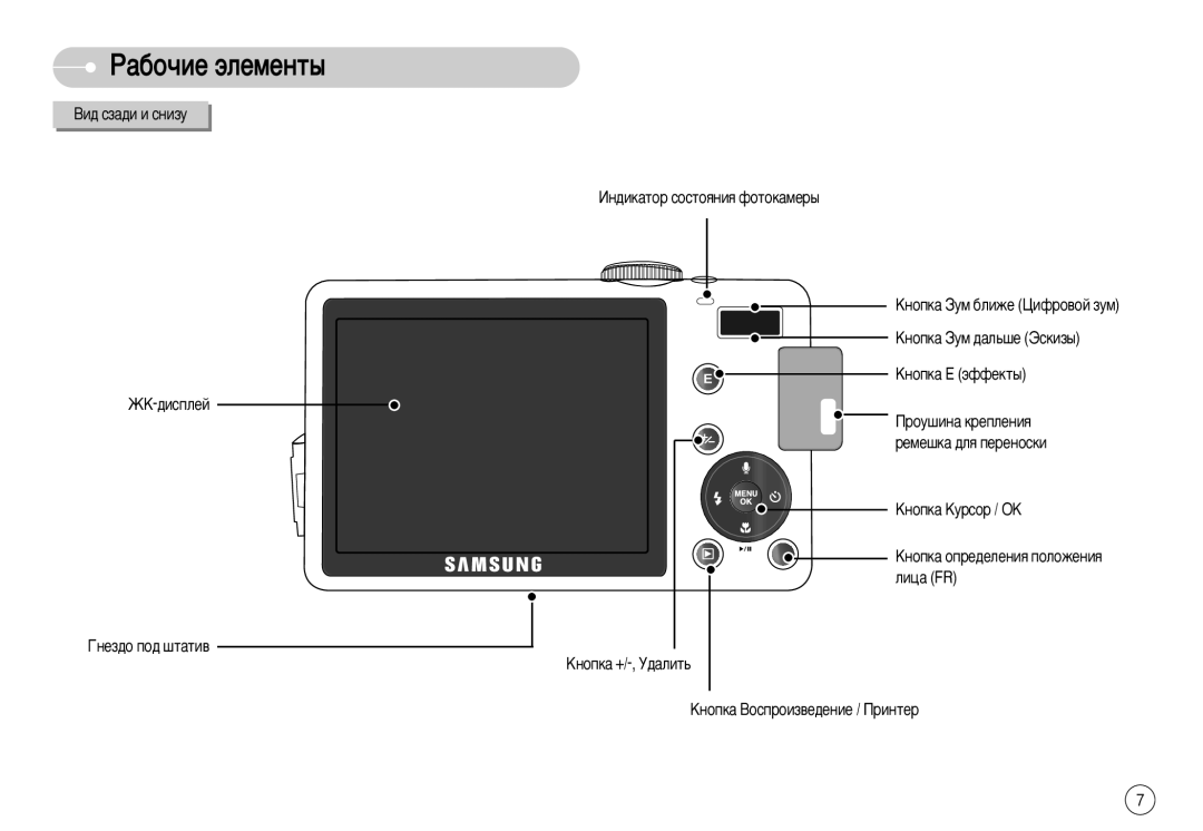 Samsung EC-S1050SBA/RU, STC-S1050S, STC-S1050B, EC-S1050SFB/RU, EC-S1050BBA/RU manual ÇË‰ ÒÁ‡‰Ë Ë Òìëáû, Éìâá‰Ó Ôó‰ ¯Ú‡Úë‚ 