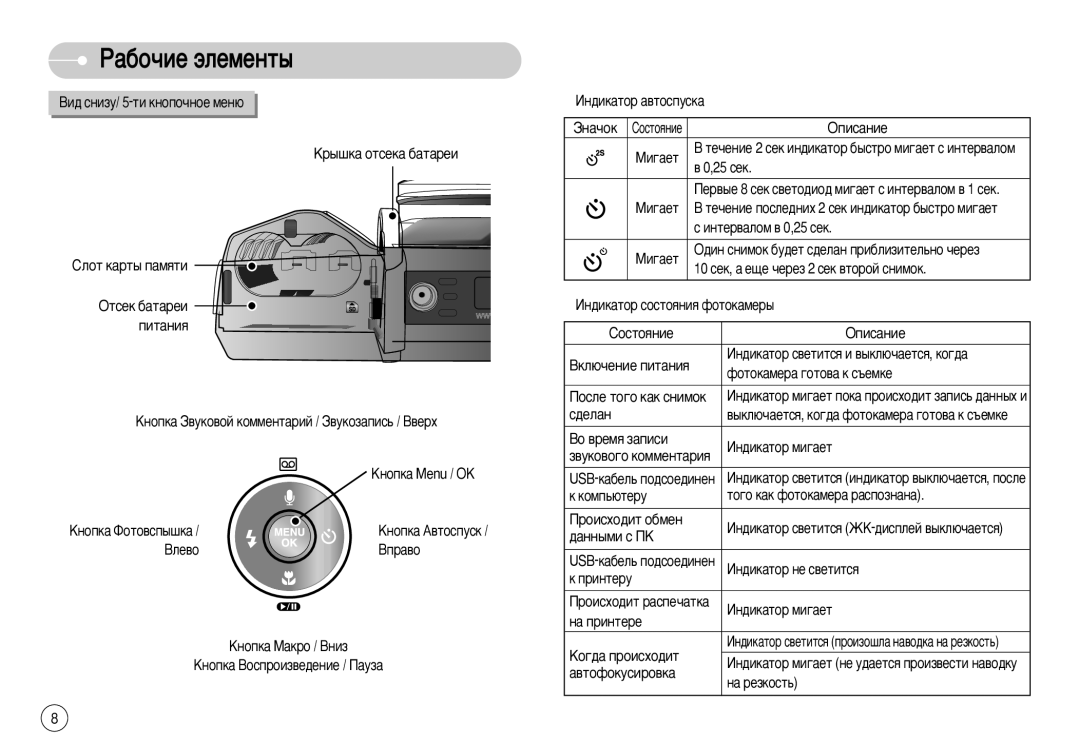 Samsung EC-S1050BBA/RU ÇË‰ ÒÌËÁÛ/ 5-ÚË ÍÌÓÔÓ˜ÌÓÂ ÏÂÌ˛, Çîâ‚Ó, 10 ÒÂÍ, ‡ Â˘Â ˜ÂÂÁ 2 ÒÂÍ ‚ÚÓÓÈ Òìëïóí, ‰Âî‡Ì, Ëìúâû 