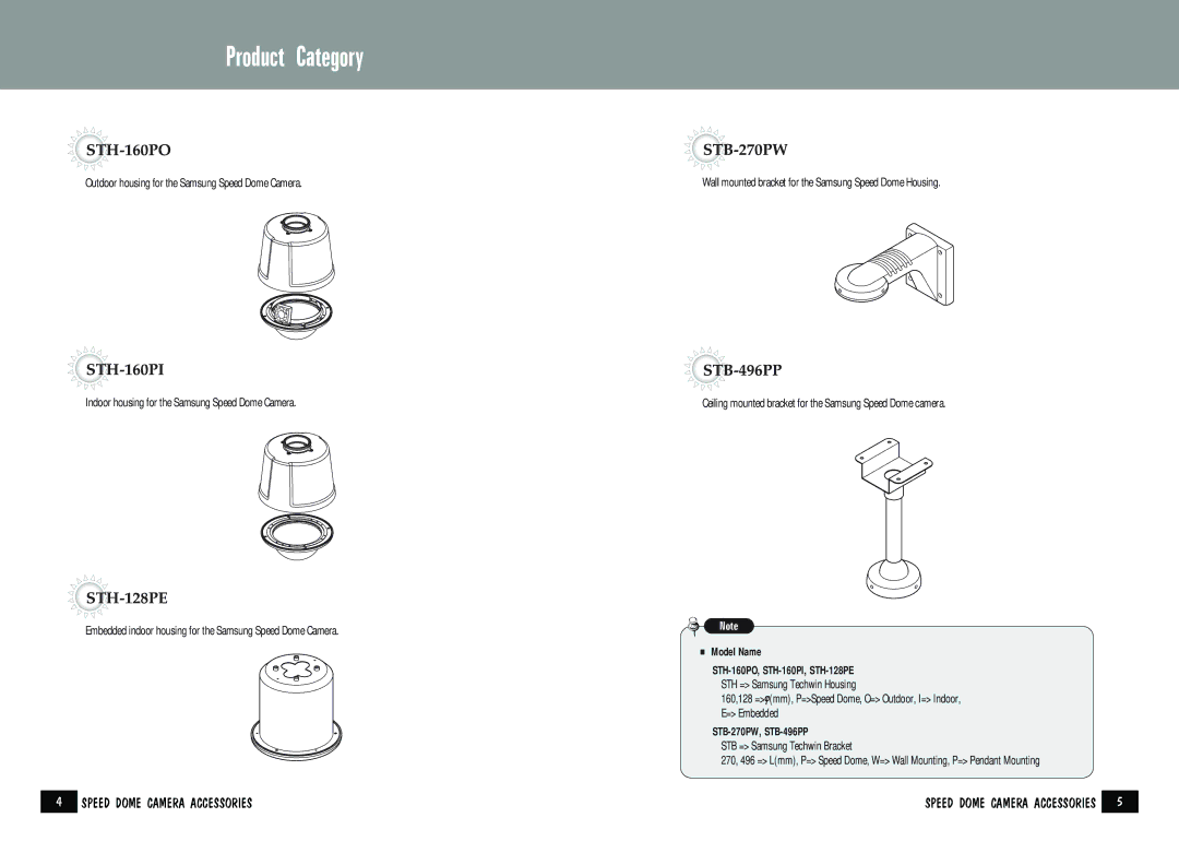 Samsung STH-160PI user manual Product Category, Model Name, STB-270PW, STB-496PP 