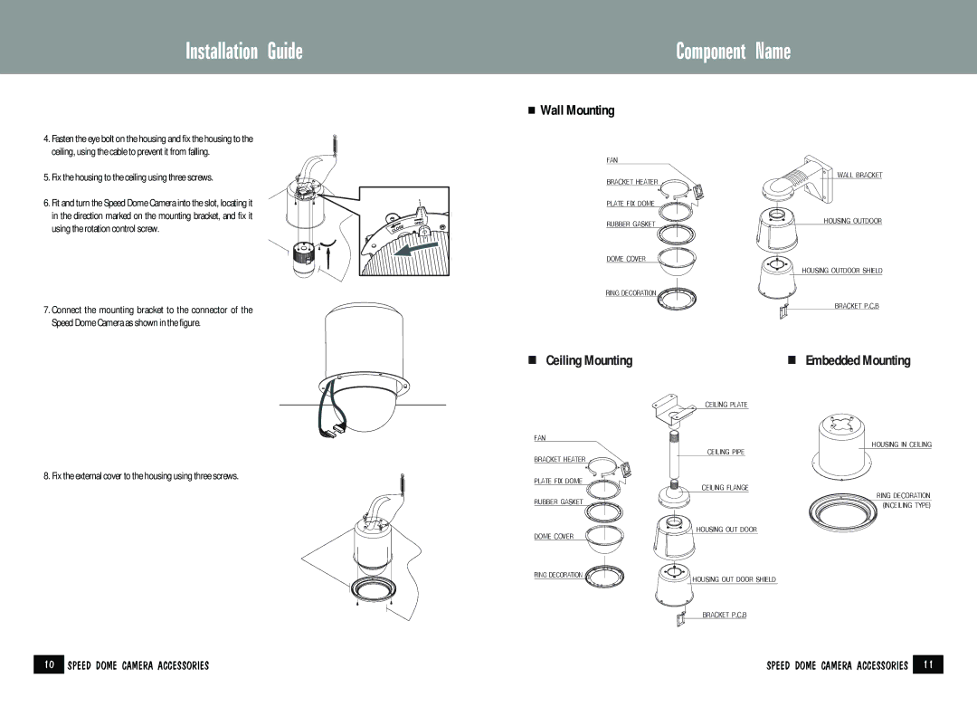 Samsung STH-160PI user manual Component Name, Wall Mounting, Ceiling Mounting Embedded Mounting 