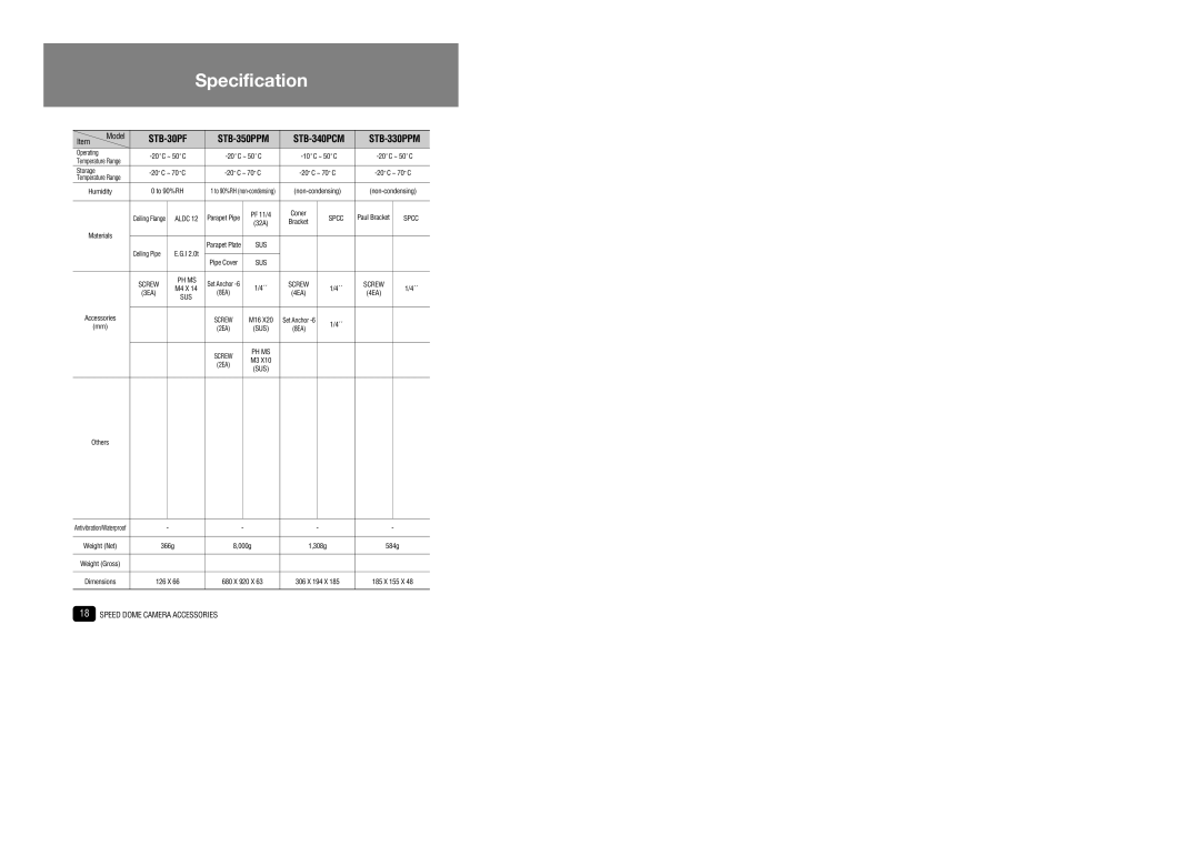 Samsung STB-496PPV, STH270PW, STH-1000PO manual STB-30PF STB-350PPM STB-340PCM STB-330PPM 