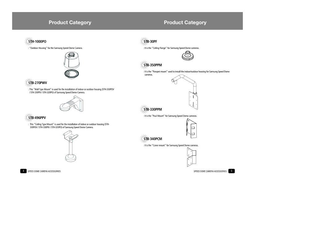 Samsung STB-496PPV, STH270PW, STB-330PPM, STB-30PF, STB-350PPM, STB-340PCM manual Product Category, STH-1000PO 