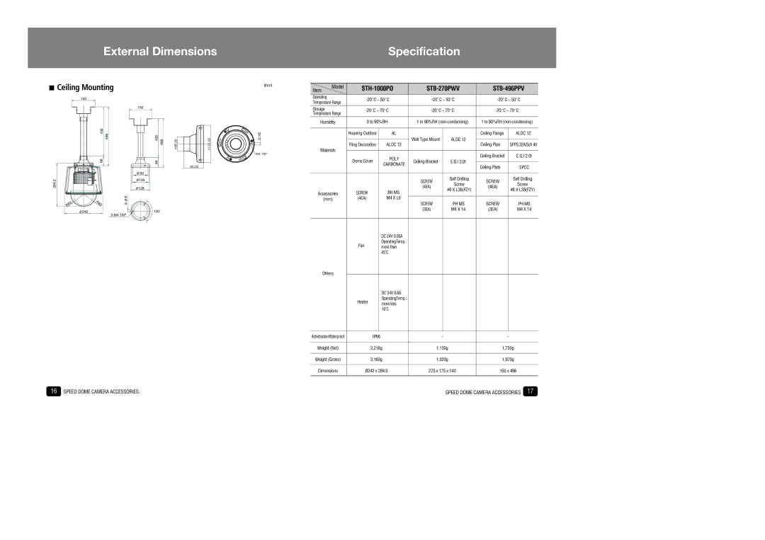 Samsung STB-330PPM, STH270PW, STH-1000PO, STB-30PF, STB-350PPM, STB-340PCM manual Specification, STB-270PWV STB-496PPV 