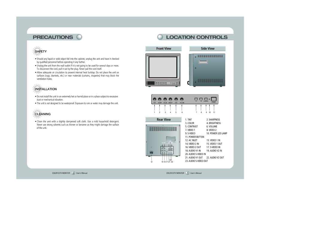 Samsung STM-21F user manual Precautions, Location Controls 