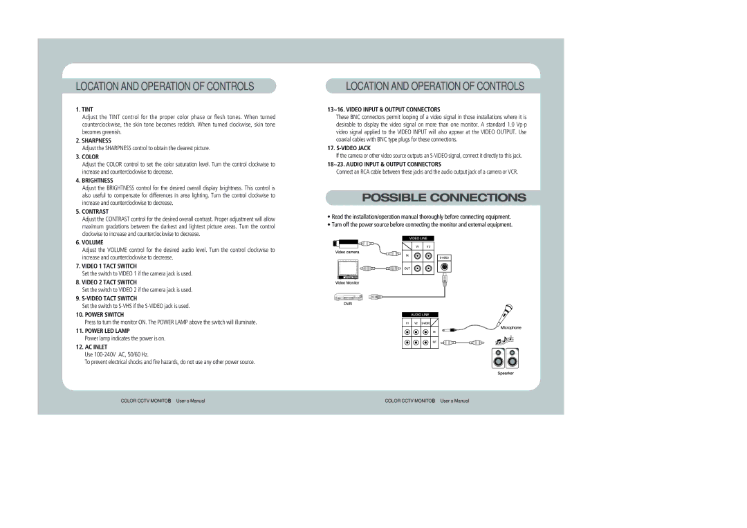 Samsung STM-21F user manual Possible Connections, Location and Operation of Controls 