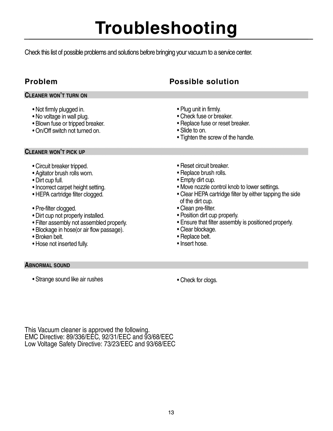 Samsung SU-8500 operating instructions Troubleshooting, Problem, Possible solution 