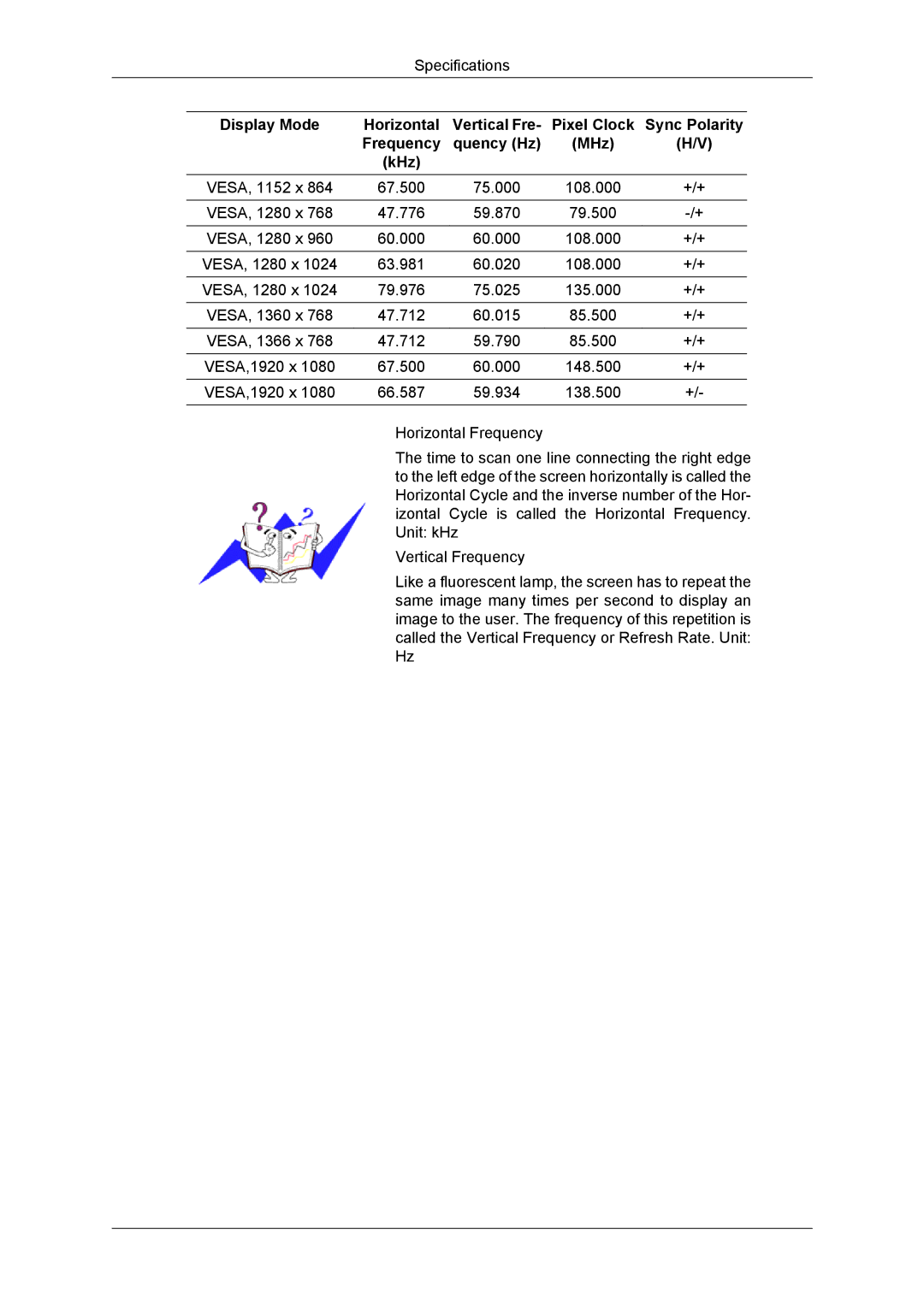 Samsung TC190-2/4, SUR40, 460DR-2, NP200A5BA03US user manual Sync Polarity, Frequency Quency Hz MHz KHz 