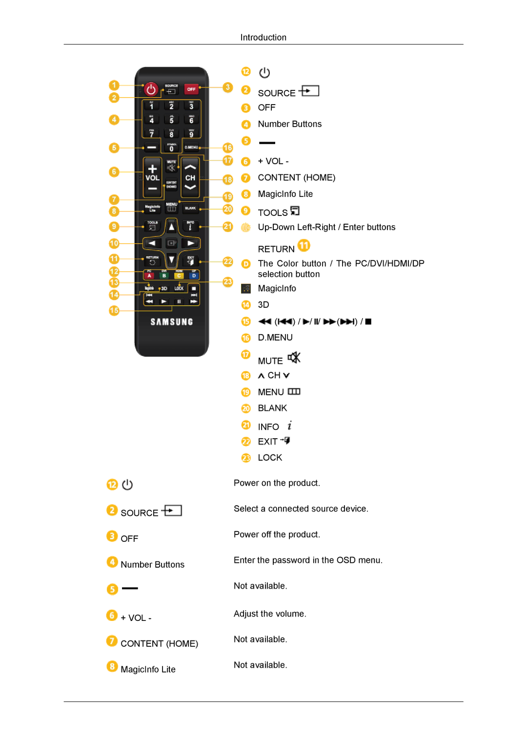 Samsung 460DR-2, SUR40, NP200A5BA03US, TC190-2/4 user manual Source OFF 