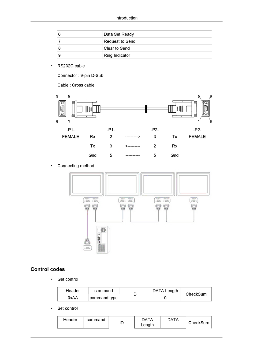 Samsung NP200A5BA03US, SUR40, 460DR-2, TC190-2/4 user manual Control codes, Data 