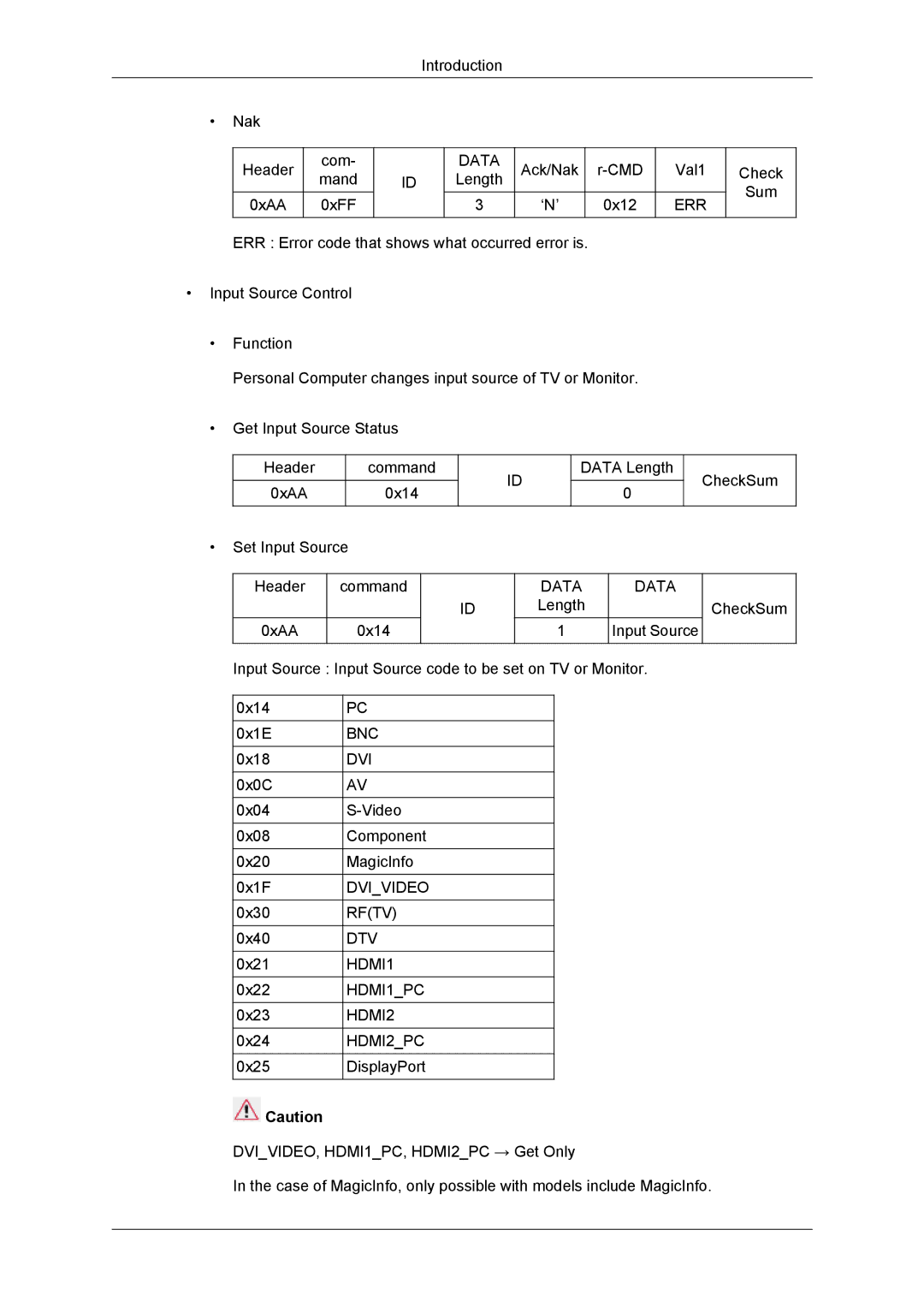 Samsung 460DR-2, SUR40, NP200A5BA03US, TC190-2/4 user manual Bnc Dvi 