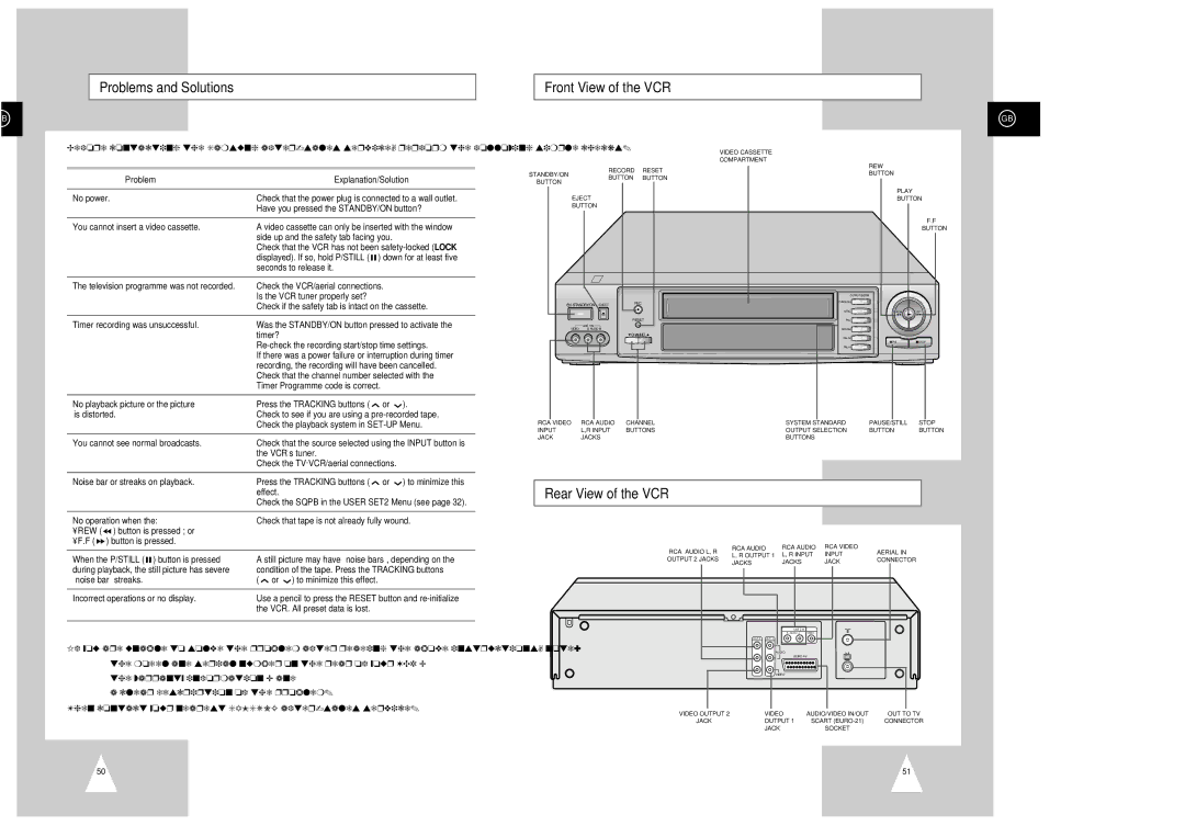 Samsung SV-5000W manual Problems and Solutions, Front View of the VCR, Rear View of the VCR, Problem Explanation/Solution 