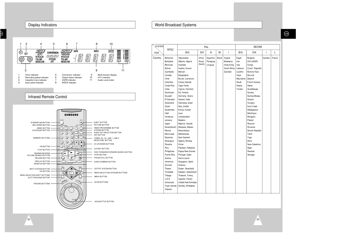 Samsung SV-5000W manual Display Indicators, Infrared Remote Control World Broadcast Systems, Ntsc PAL Secam, Country 