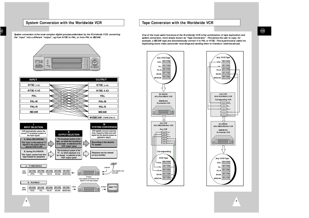 Samsung SV-5000W manual Input Output 