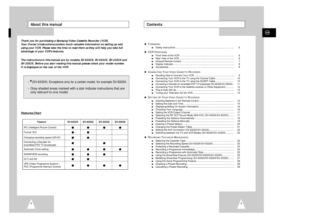 Samsung SV-6333X, SV-6332X, SV-2303X, SV-2333X instruction manual About this manual, Contents 