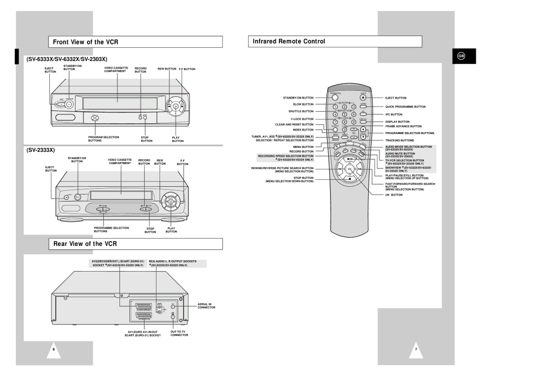 Samsung SV-2333X Front View of the VCR SV-6333X/SV-6332X/SV-2303X, Infrared Remote Control, Rear View of the VCR 