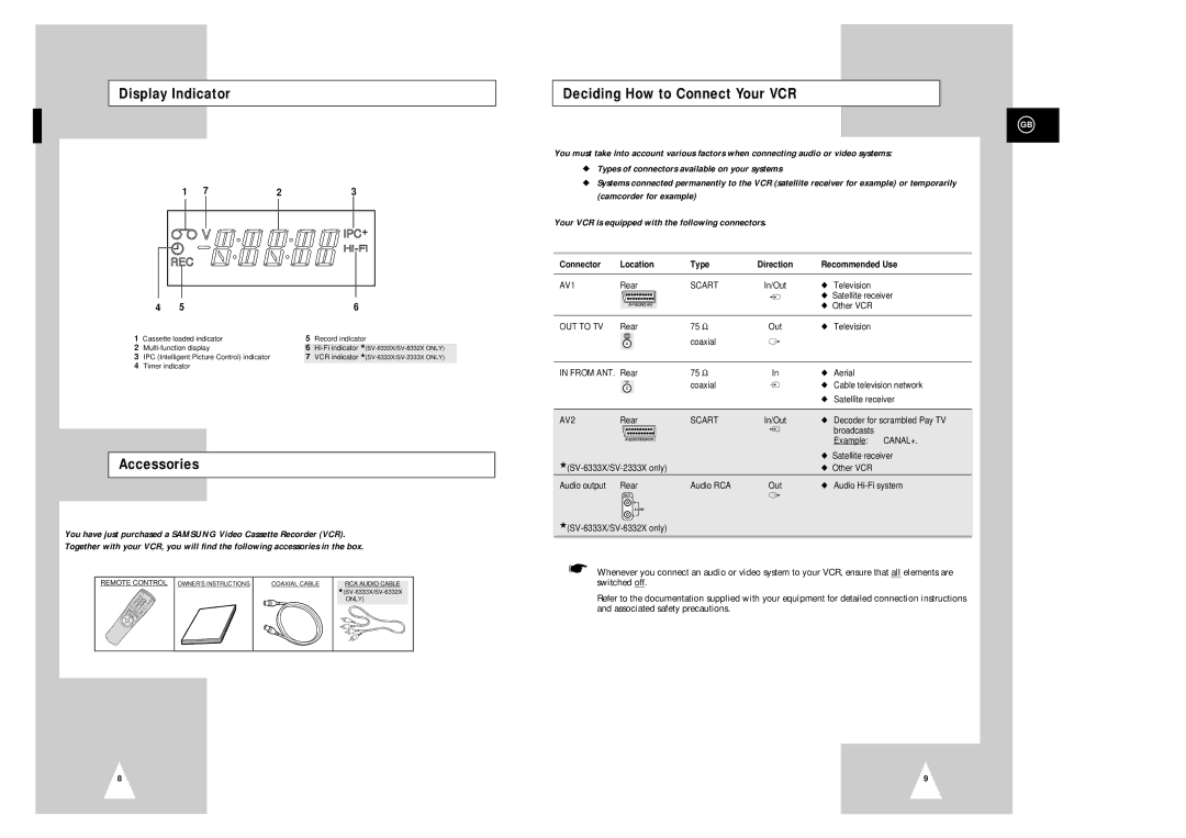 Samsung SV-2303X, SV-6332X, SV-6333X Display Indicator, Accessories, Deciding How to Connect Your VCR, Switched off 