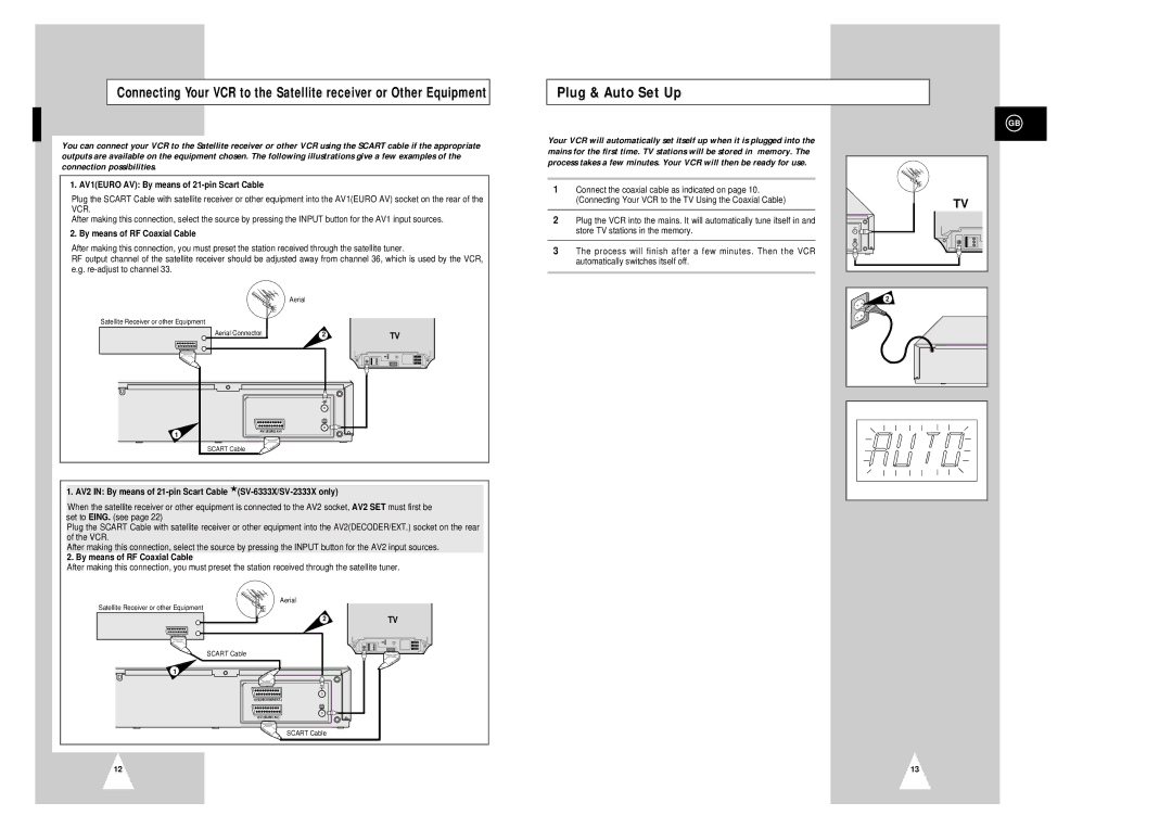 Samsung SV-2333X, SV-6332X Plug & Auto Set Up, AV1EURO AV By means of 21-pin Scart Cable, By means of RF Coaxial Cable 