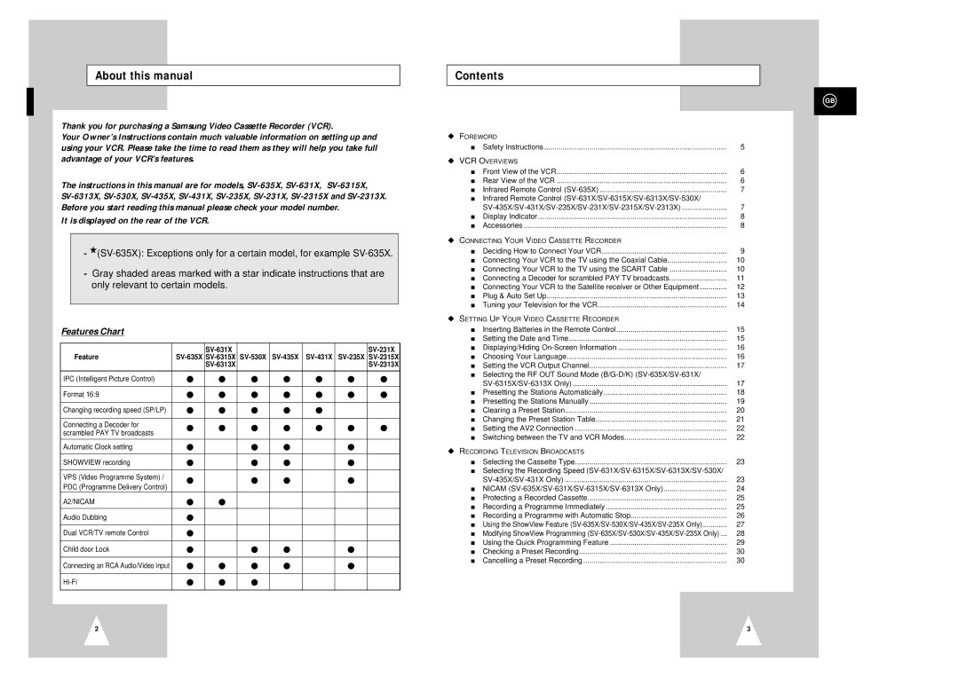Samsung SV-435X, SV-635X, SV-235X, SV-631X, SV-431X, SV-2313X, SV-2315X, SV-6315X, SV-530X, SV-6313X About this manual, Contents 
