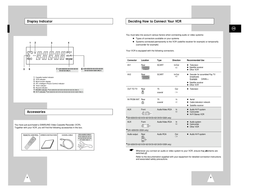 Samsung SV-2313X, SV-635X, SV-235X, SV-435X, SV-631X, SV-431X Display Indicator Deciding How to Connect Your VCR, Accessories 