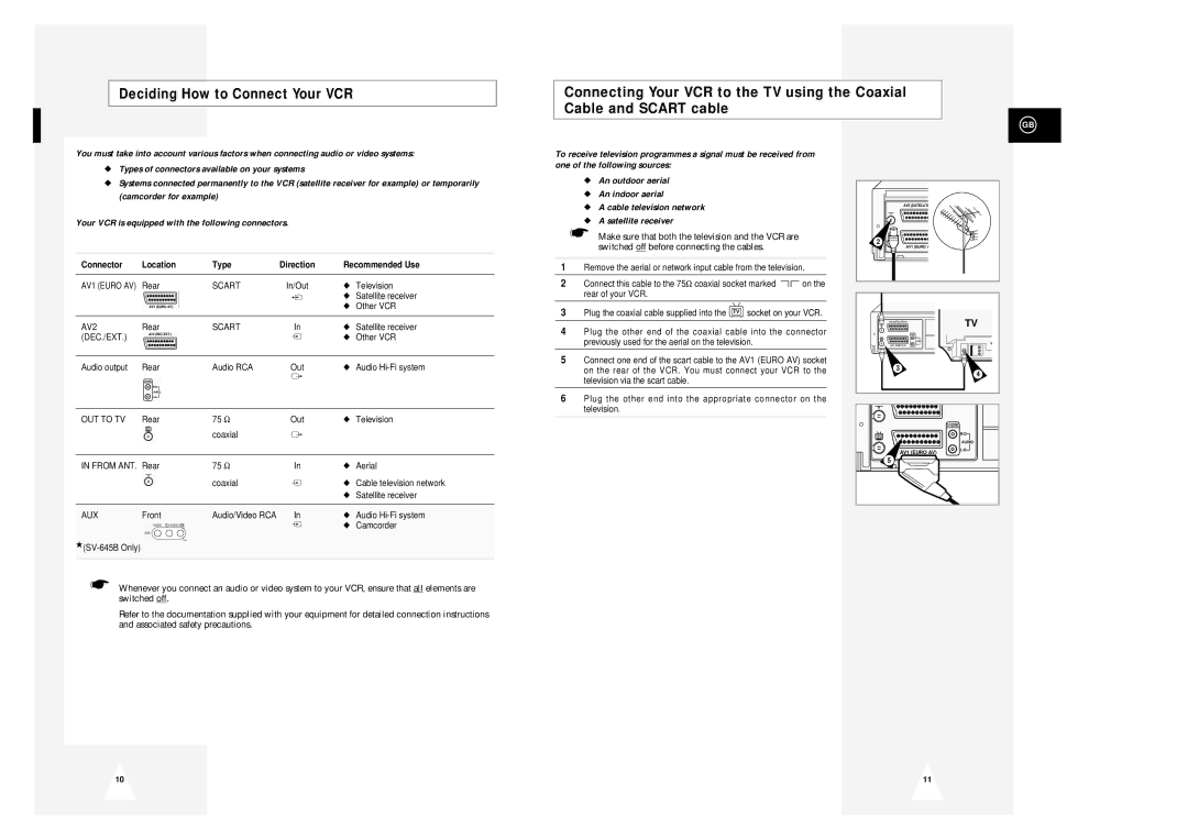 Samsung SV-643B, SV-645B Deciding How to Connect Your VCR, Connector Location Type Direction Recommended Use 