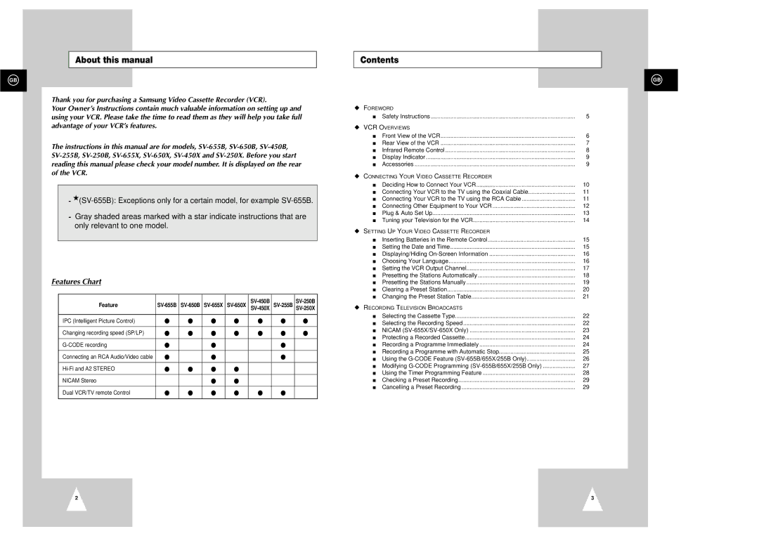 Samsung SV-450X, SV-655X, SV-655B, SV-650X, SV-250B, SV-650B instruction manual About this manual, Contents 