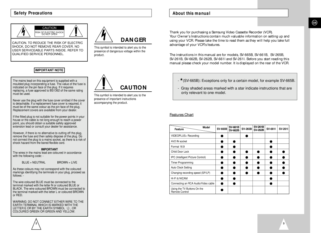 Samsung SV-261B, SV-661I, SV-265B, SV-662B, SV-661B, SV-261I, SV-665B, SV-262B Safety Precautions About this manual 